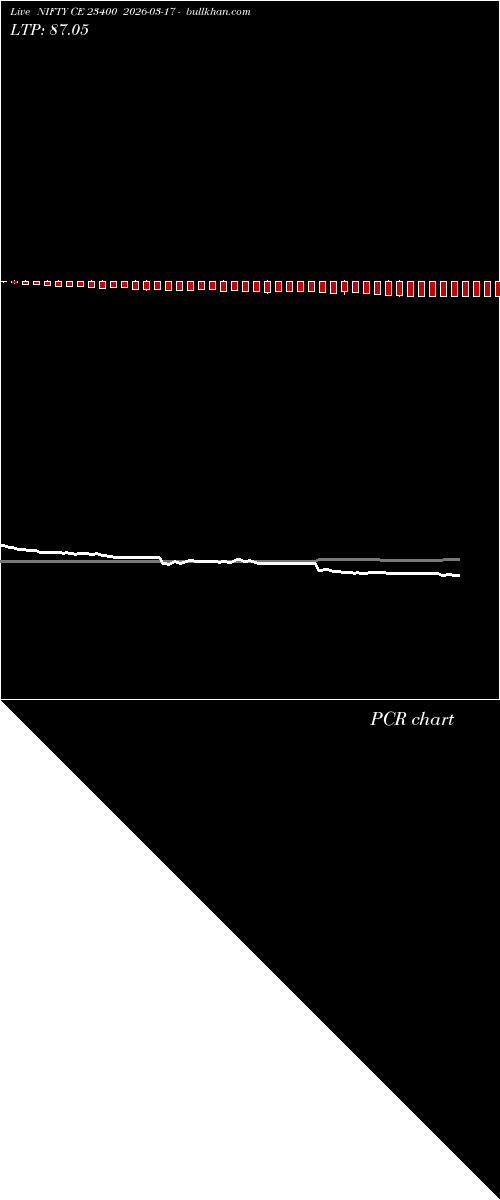  option chart NIFTY CE 23400 2026-03-17 
