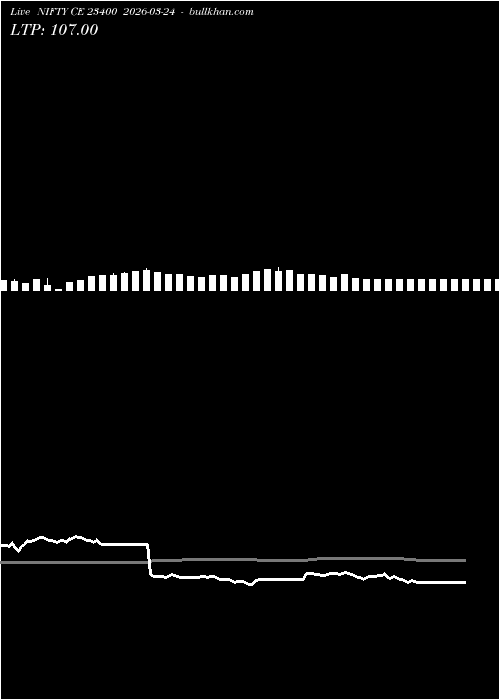  option chart NIFTY CE 23400 2026-03-24 
