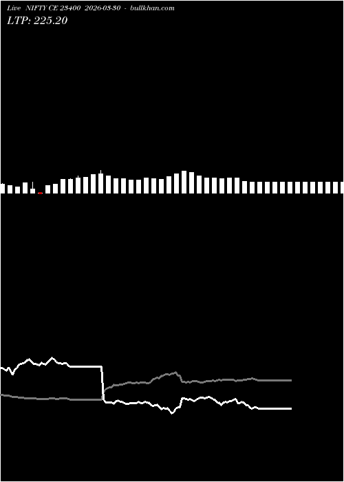  option chart NIFTY CE 23400 2026-03-30 