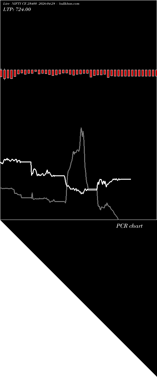  option chart NIFTY CE 23400 2026-04-28 