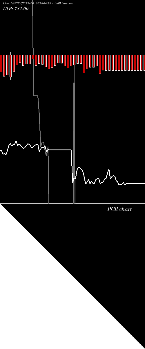  option chart NIFTY CE 23400 2026-04-28 