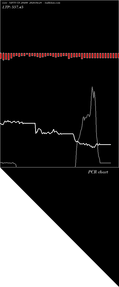  option chart NIFTY CE 23400 2026-04-28 