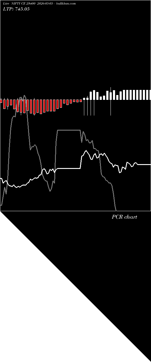  option chart NIFTY CE 23400 2026-05-05 