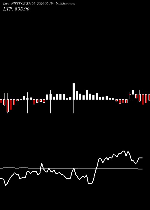  option chart NIFTY CE 23400 2026-05-19 