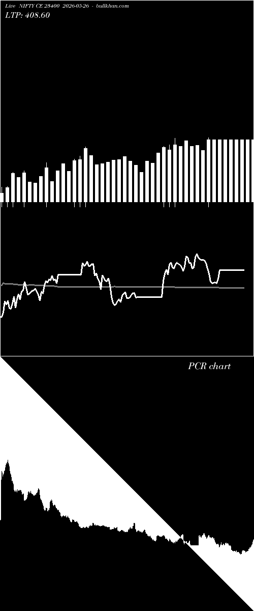  option chart NIFTY CE 23400 2026-05-26 