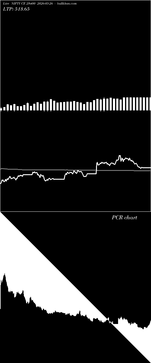  option chart NIFTY CE 23400 2026-05-26 