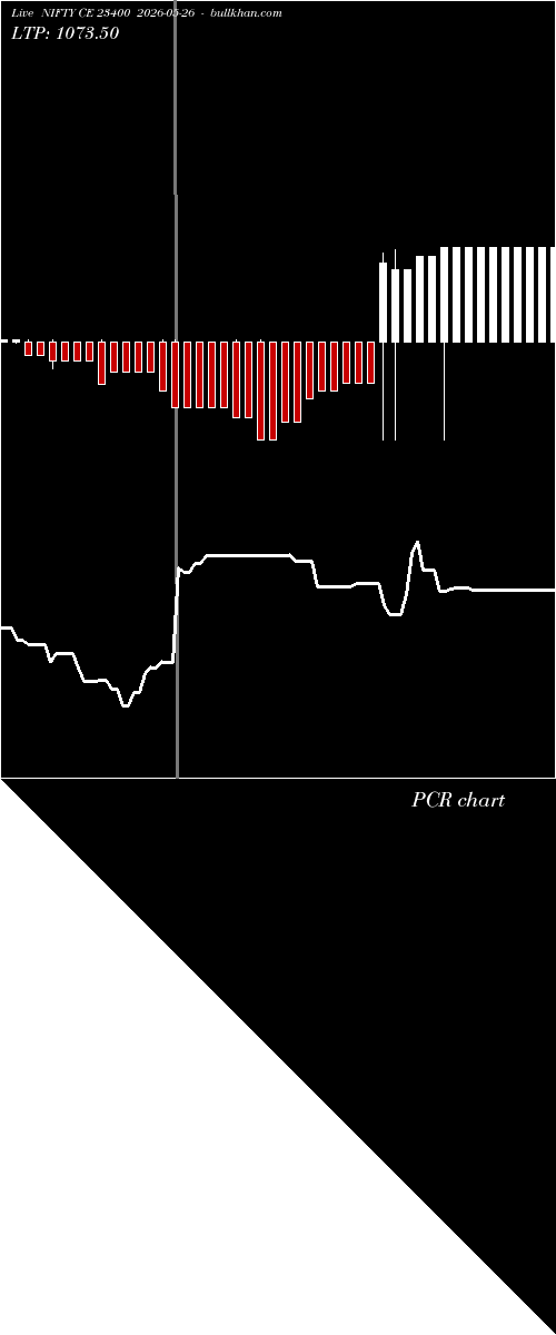  option chart NIFTY CE 23400 2026-05-26 