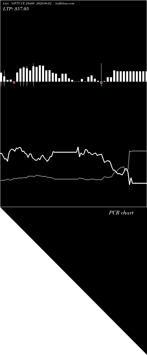  option chart NIFTY CE 23400 2026-06-02 
