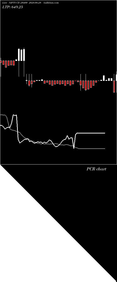  option chart NIFTY CE 23400 2026-06-23 