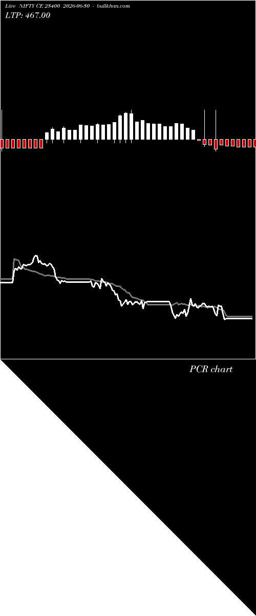  option chart NIFTY CE 23400 2026-06-30 