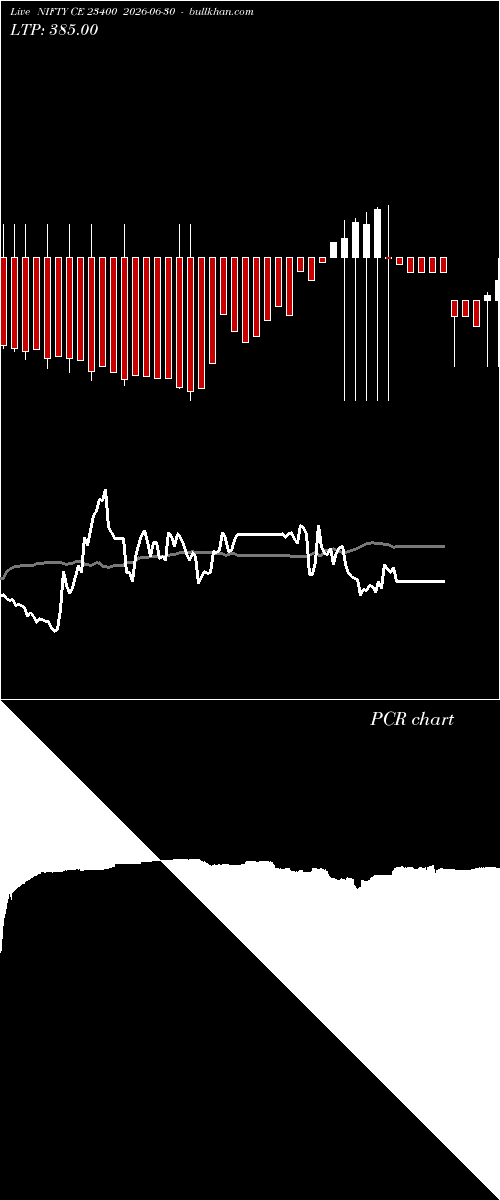  option chart NIFTY CE 23400 2026-06-30 