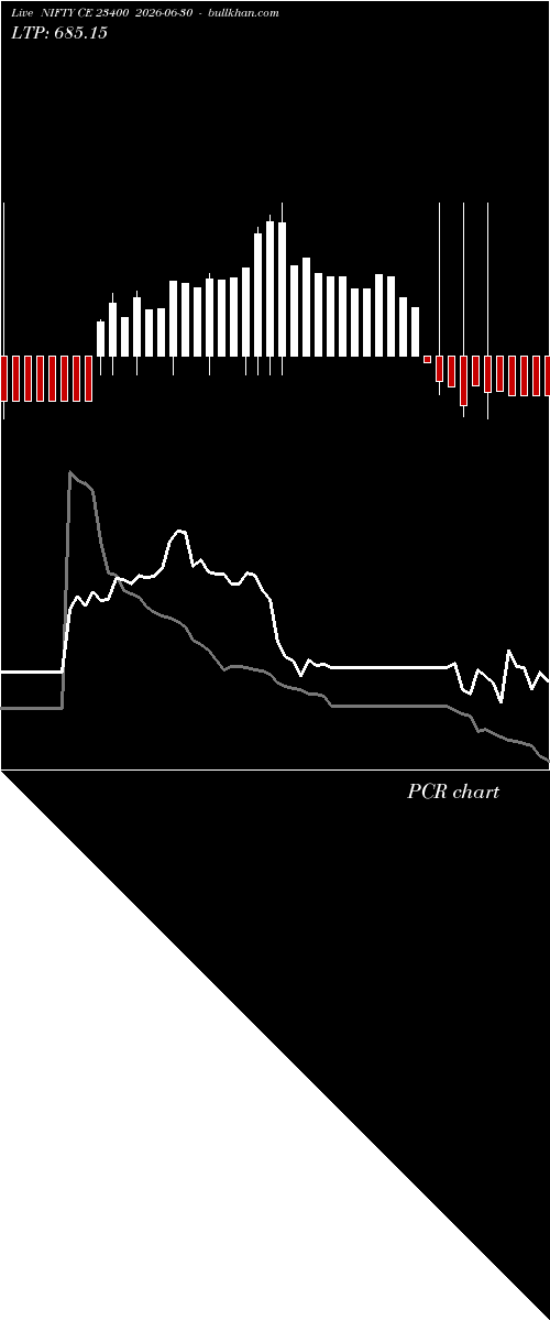  option chart NIFTY CE 23400 2026-06-30 