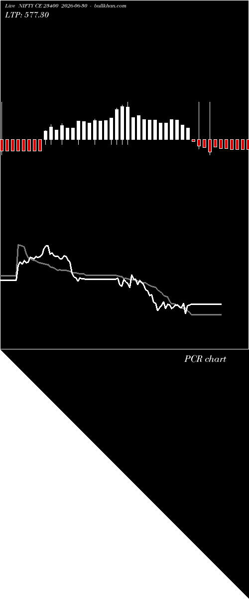  option chart NIFTY CE 23400 2026-06-30 