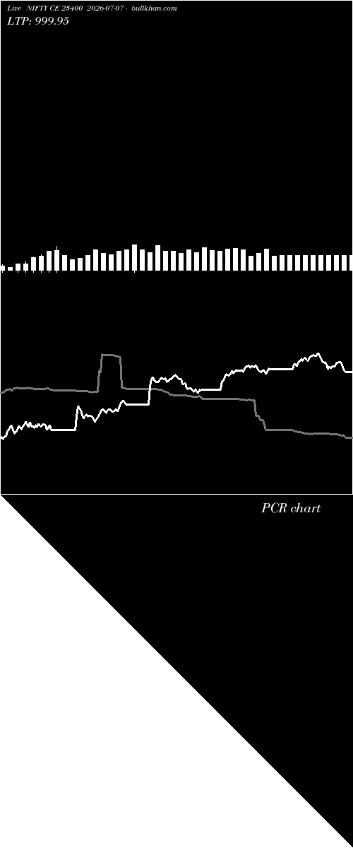  option chart NIFTY CE 23400 2026-07-07 