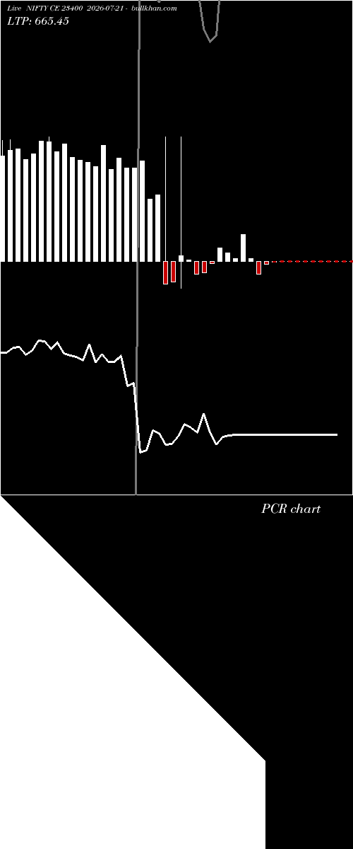  option chart NIFTY CE 23400 2026-07-21 