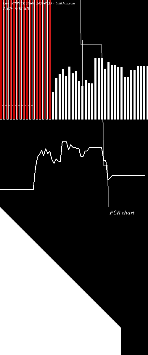  option chart NIFTY CE 23400 2026-07-28 