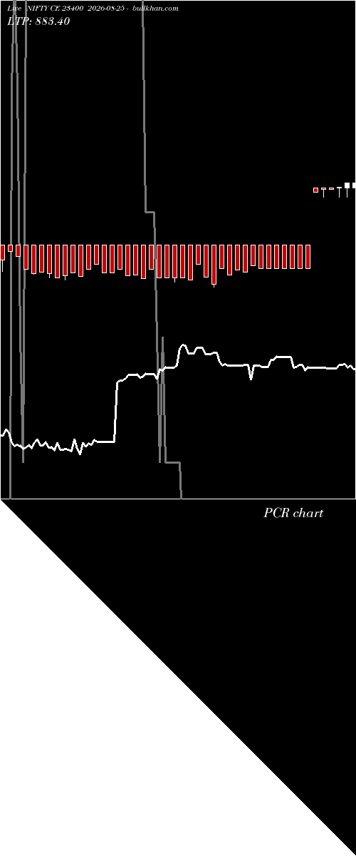  option chart NIFTY CE 23400 2026-08-25 