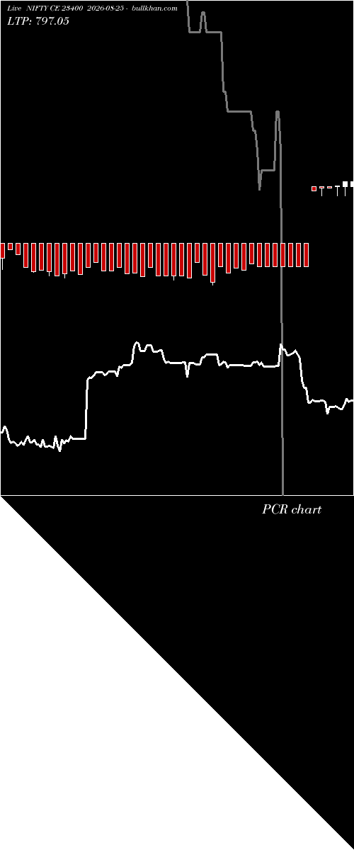  option chart NIFTY CE 23400 2026-08-25 