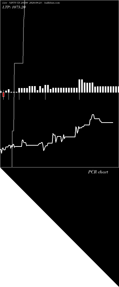  option chart NIFTY CE 23400 2026-08-25 