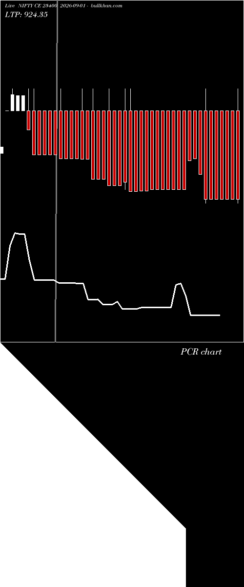  option chart NIFTY CE 23400 2026-09-01 