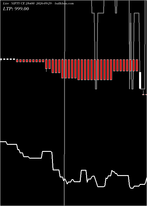  option chart NIFTY CE 23400 2026-09-29 