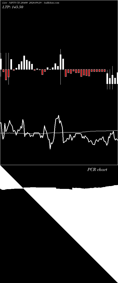  option chart NIFTY CE 23400 2026-09-29 