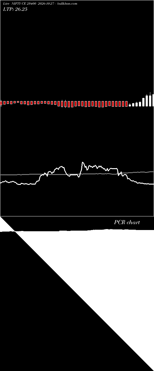  option chart NIFTY CE 23400 2026-10-27 