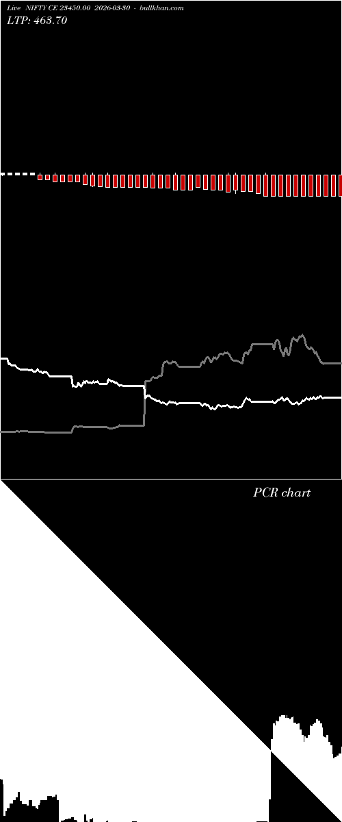  option chart NIFTY CE 23450.00 2026-03-30 