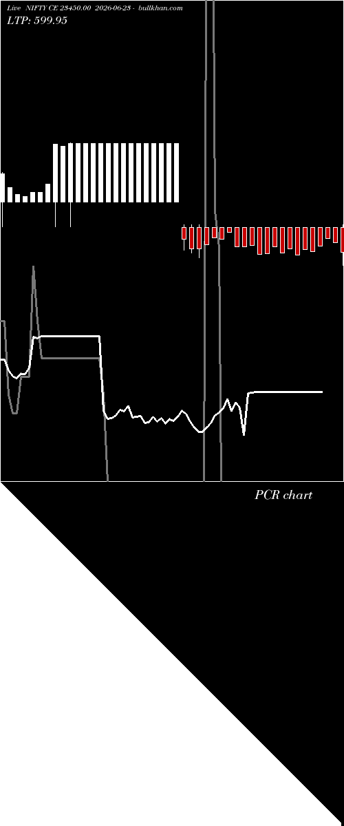  option chart NIFTY CE 23450.00 2026-06-23 
