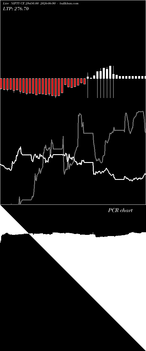  option chart NIFTY CE 23450.00 2026-06-30 