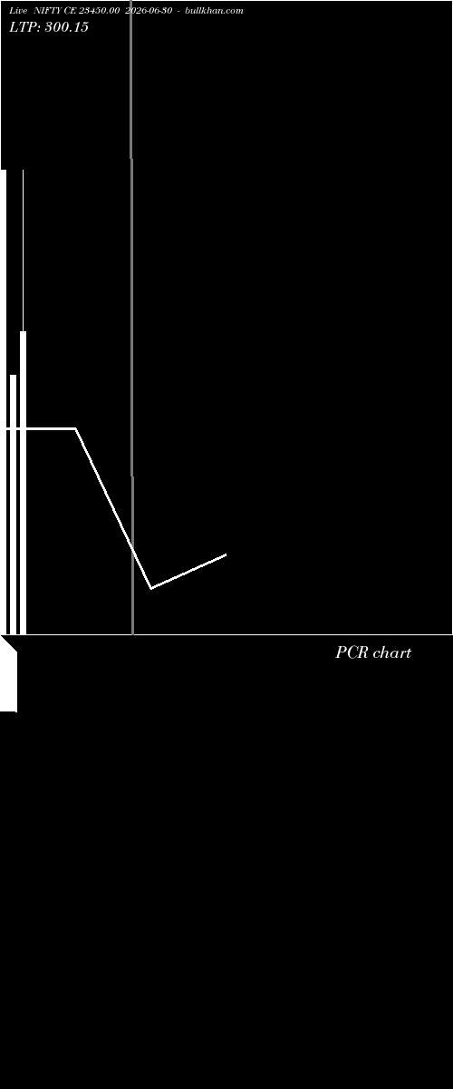  option chart NIFTY CE 23450.00 2026-06-30 