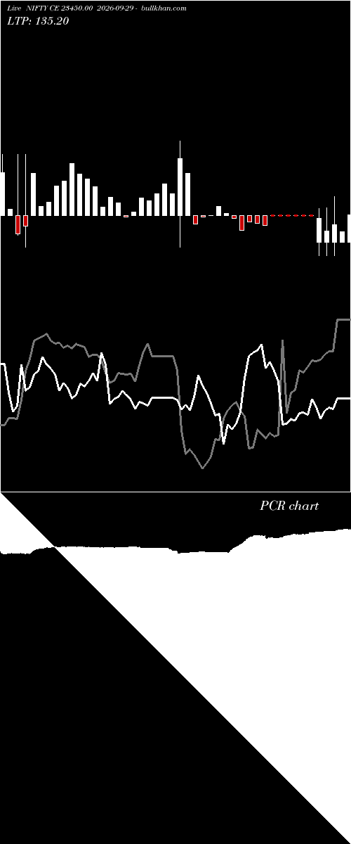  option chart NIFTY CE 23450.00 2026-09-29 