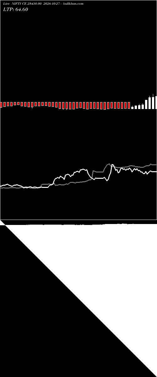  option chart NIFTY CE 23450.00 2026-10-27 