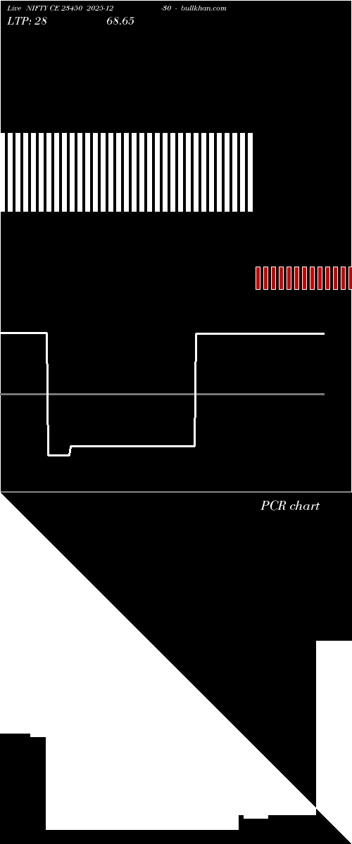  option chart NIFTY CE 23450 2025-12-30 