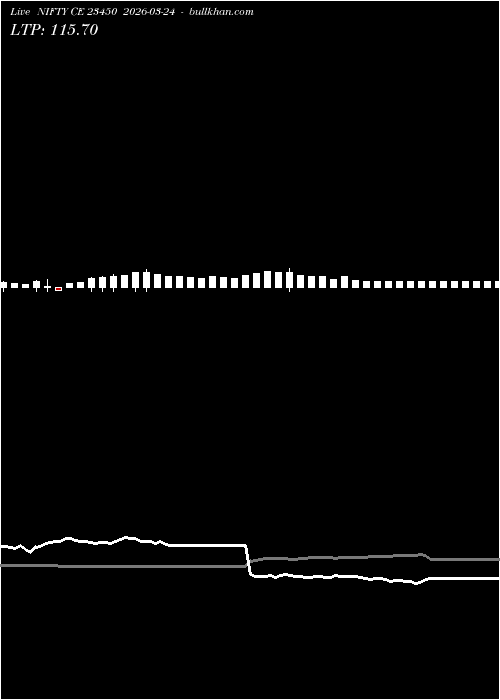  option chart NIFTY CE 23450 2026-03-24 