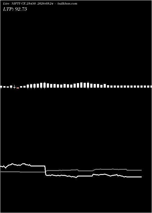  option chart NIFTY CE 23450 2026-03-24 