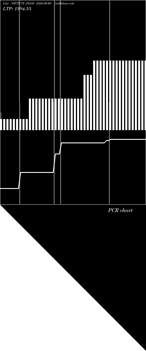  option chart NIFTY CE 23450 2026-03-30 