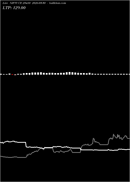  option chart NIFTY CE 23450 2026-03-30 