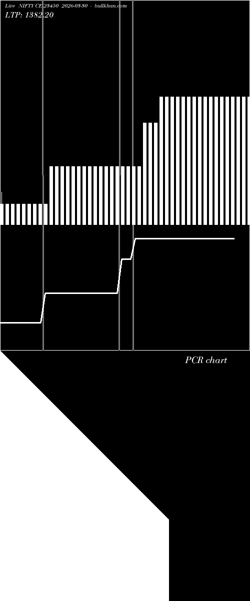  option chart NIFTY CE 23450 2026-03-30 
