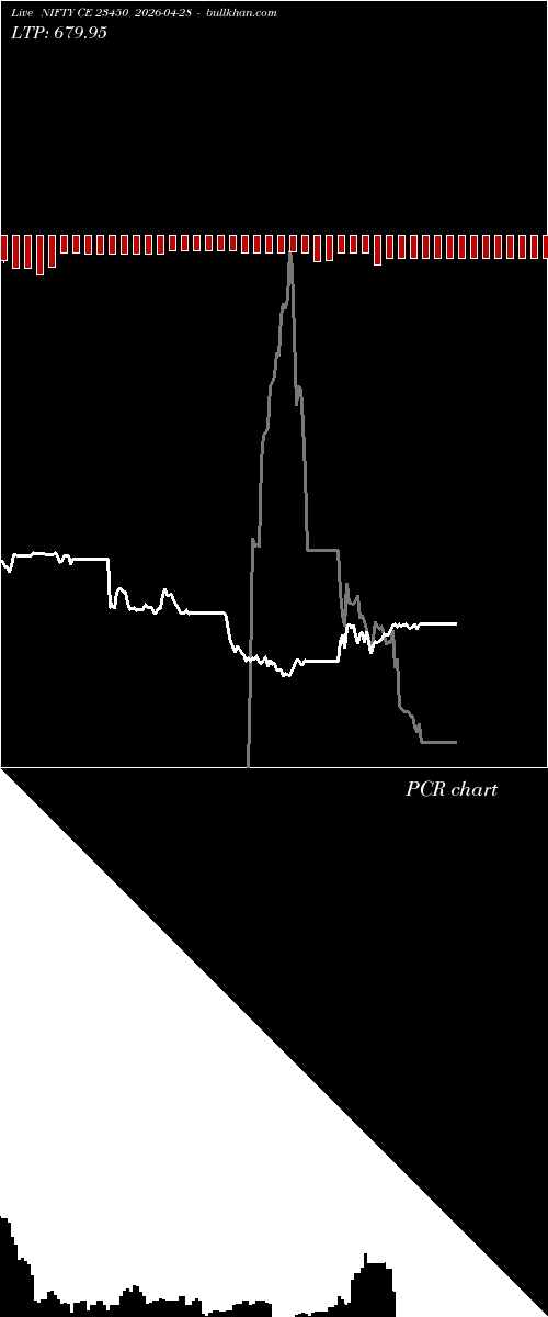 option chart NIFTY CE 23450 2026-04-28 