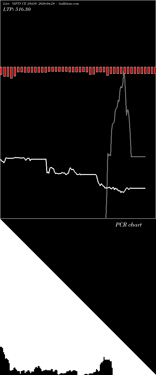  option chart NIFTY CE 23450 2026-04-28 