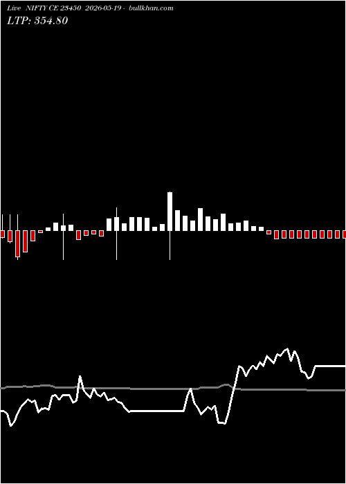  option chart NIFTY CE 23450 2026-05-19 
