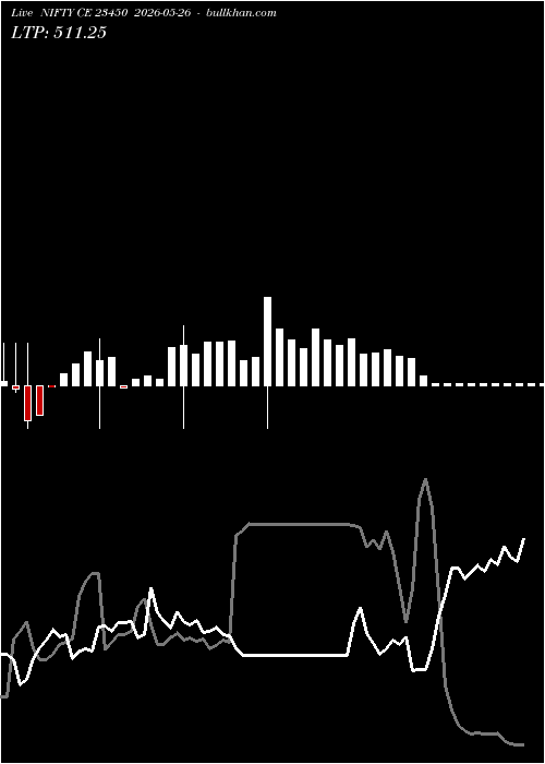  option chart NIFTY CE 23450 2026-05-26 