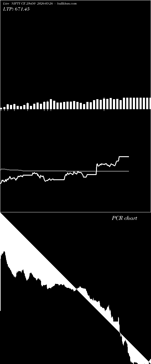  option chart NIFTY CE 23450 2026-05-26 