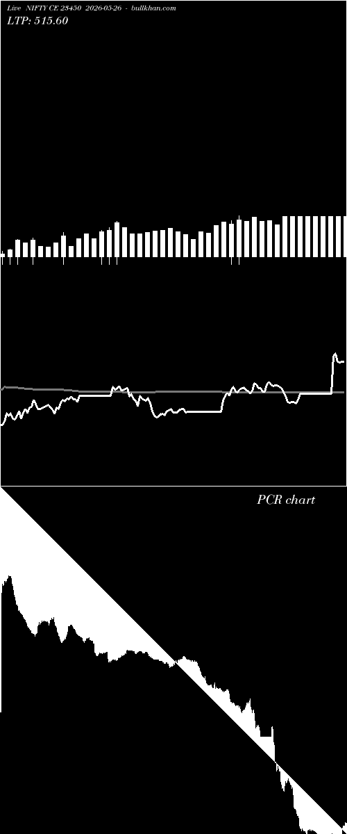  option chart NIFTY CE 23450 2026-05-26 