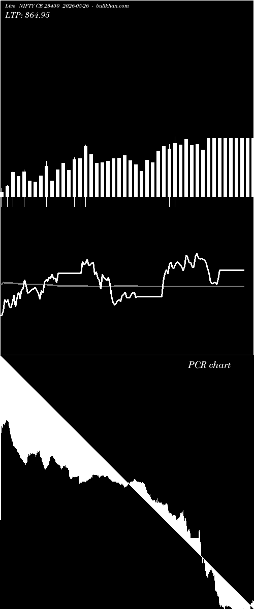  option chart NIFTY CE 23450 2026-05-26 