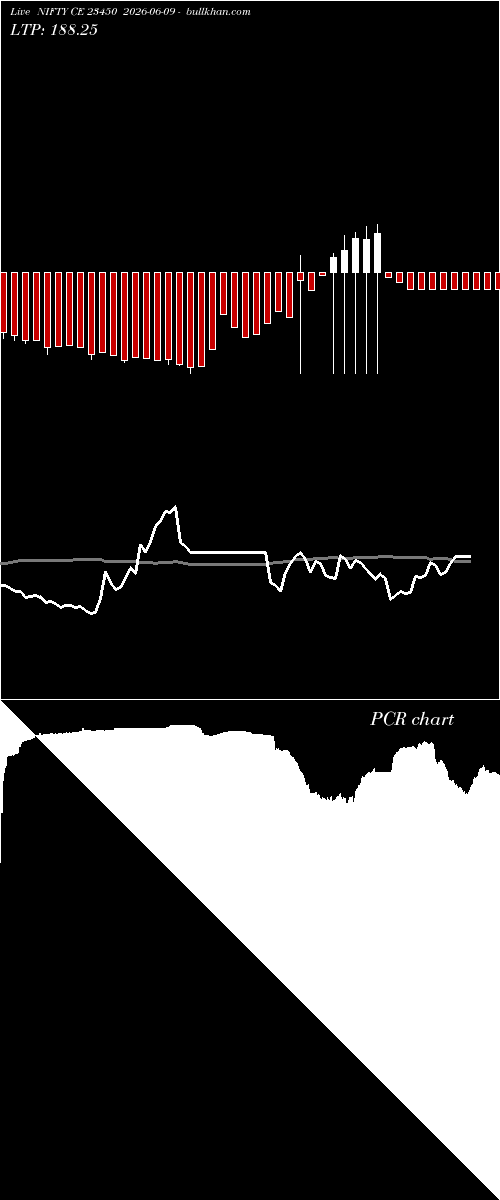  option chart NIFTY CE 23450 2026-06-09 