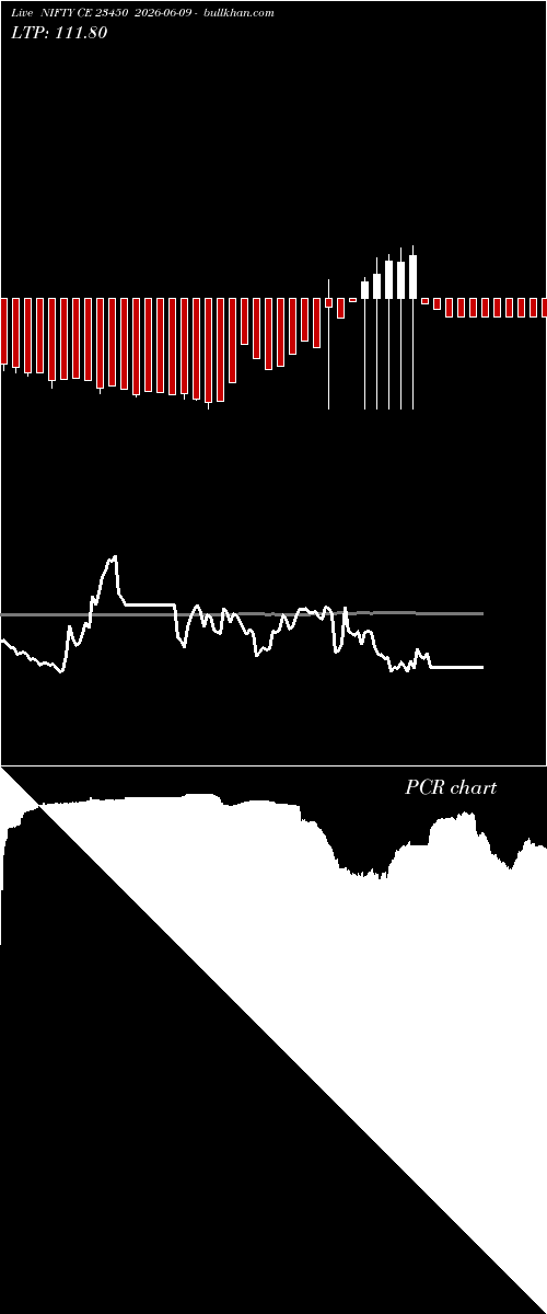  option chart NIFTY CE 23450 2026-06-09 