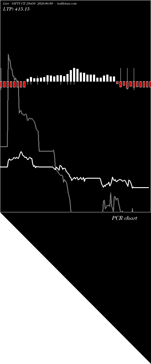  option chart NIFTY CE 23450 2026-06-30 