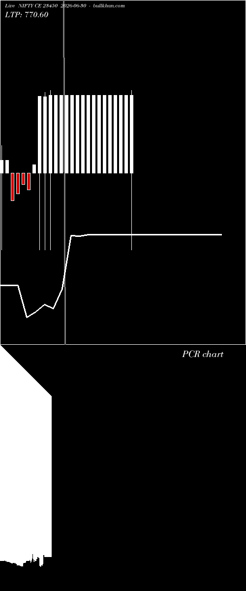  option chart NIFTY CE 23450 2026-06-30 
